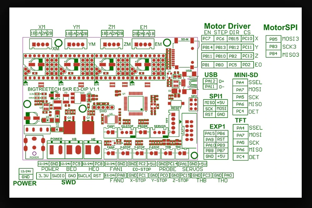 SKR Mini E3 DIP V1.1 Ender-3, Ender 3 Pro, Ender-5 Upgrade Mainboard | eBay